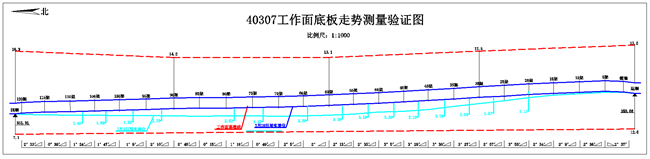 2 ��֤ͼ_����.png